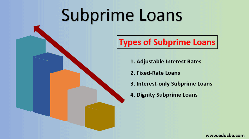 What type of loan is in advance by commercial bank?
