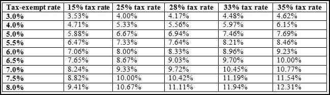 Are lump sum annuity payments taxable?