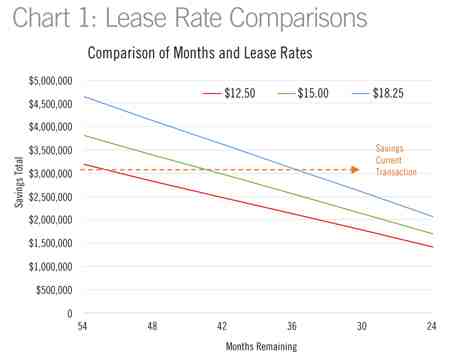 Can I negotiate my car finance?