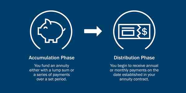 How do I cash out my annuity?