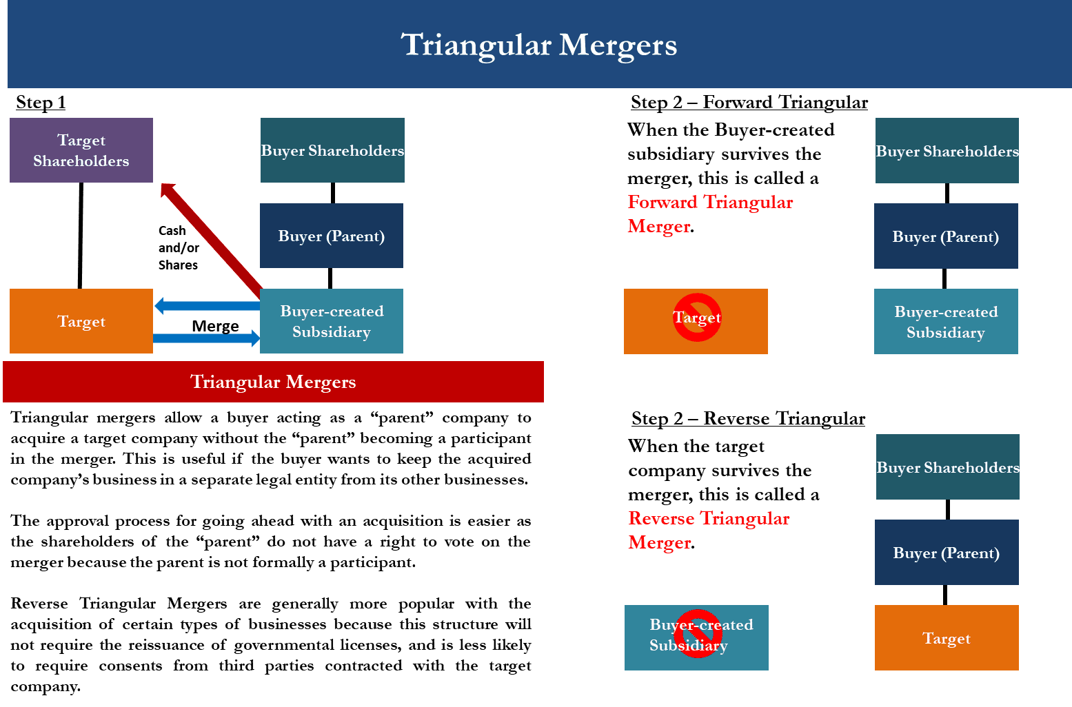 How do I get rid of my 50/50 business partner?