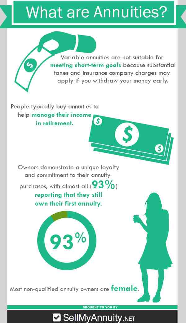 How is annuity paid out?