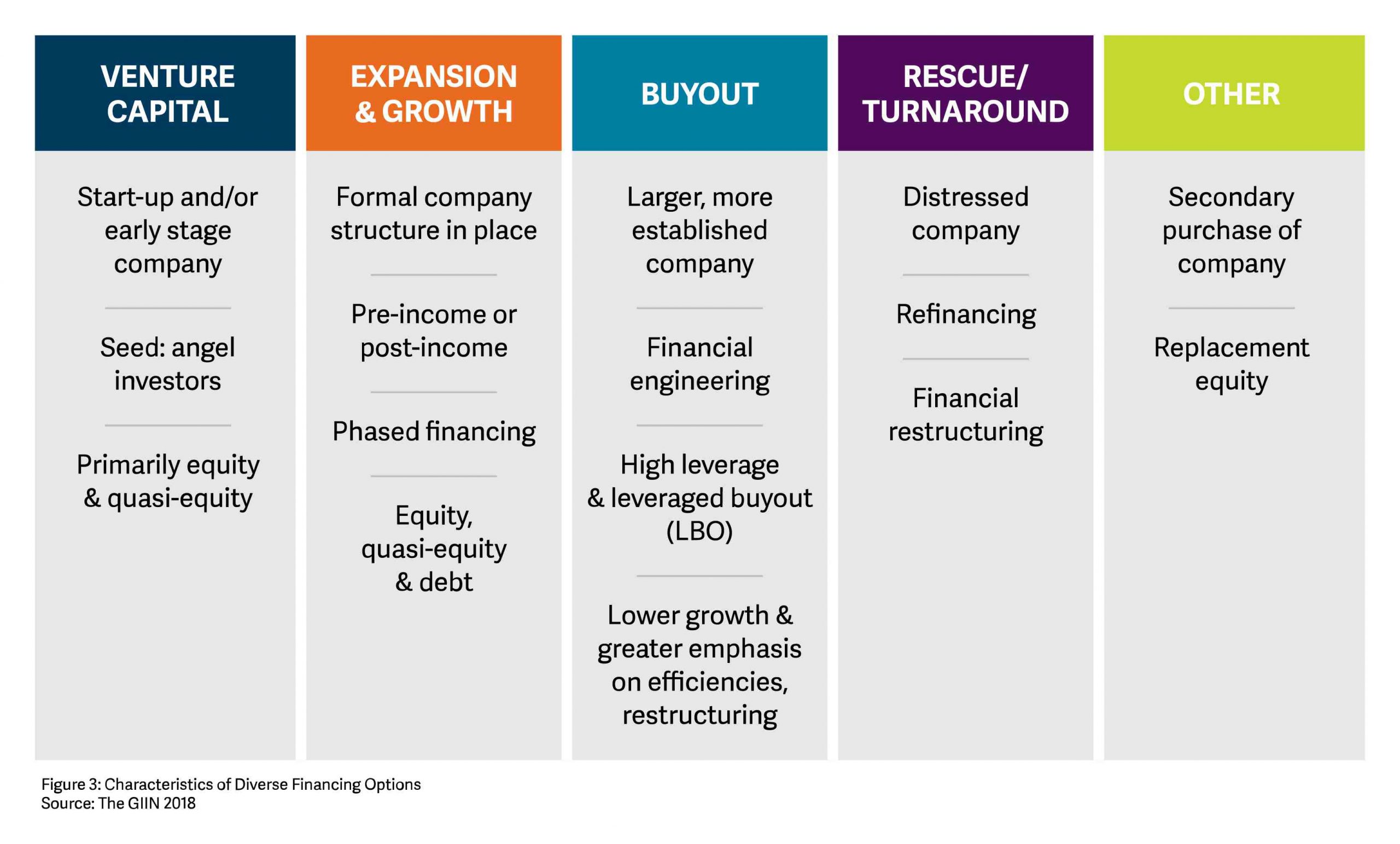 How is equity calculated?