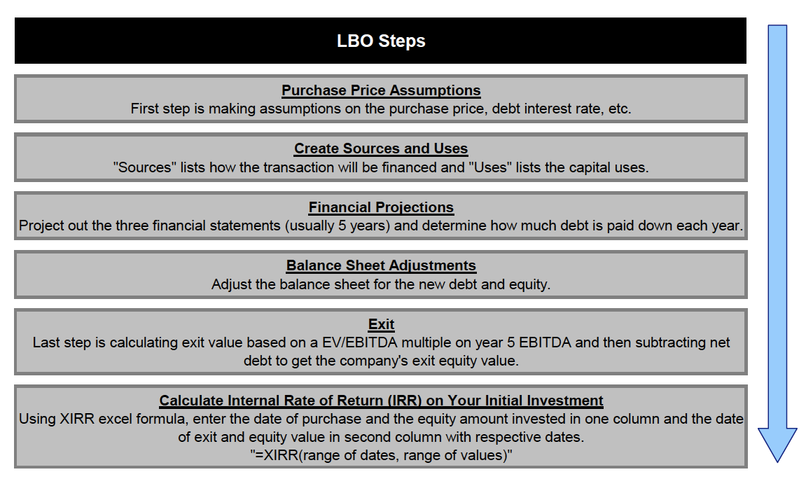 Is lease buyout a good deal?