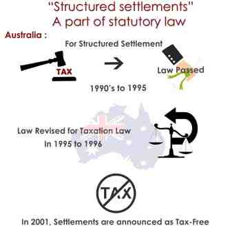 What is the structured settlement Protection Act?