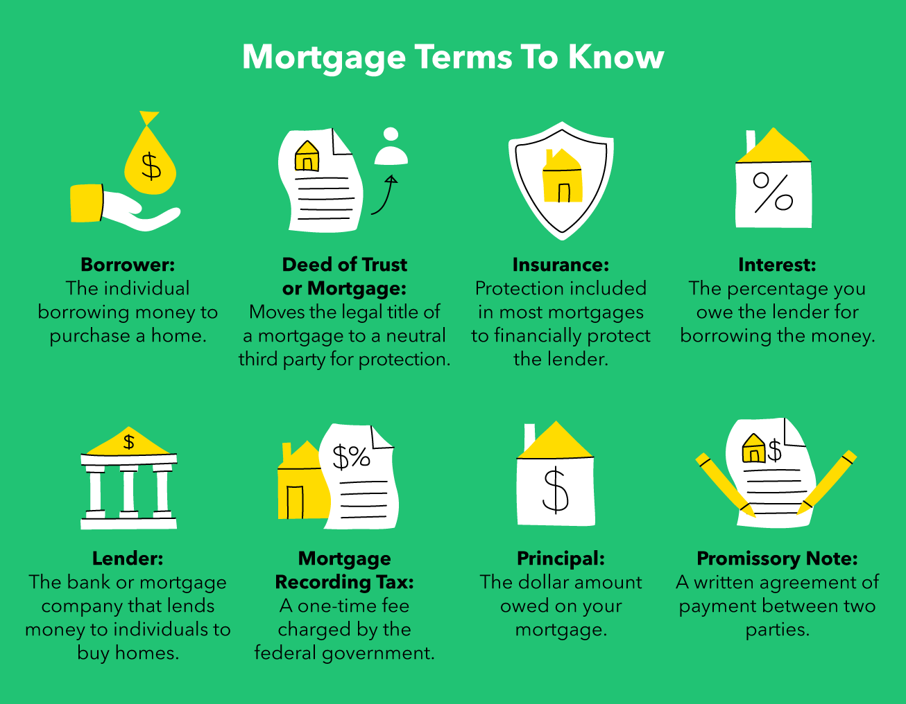 How does a note purchase agreement work?