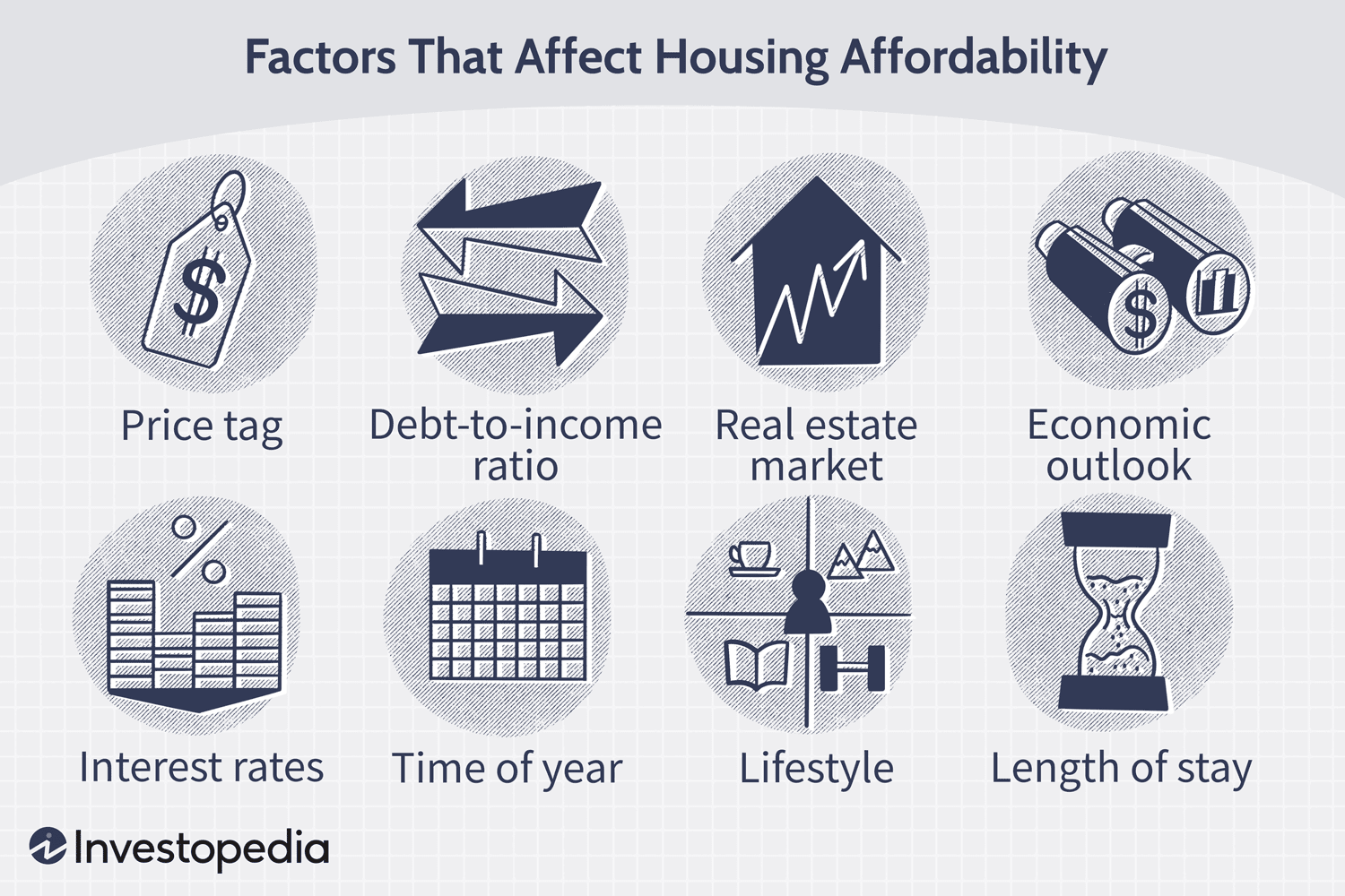 How long should you live in a house before you sell it?