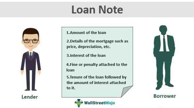 How much does a mortgage note cost?