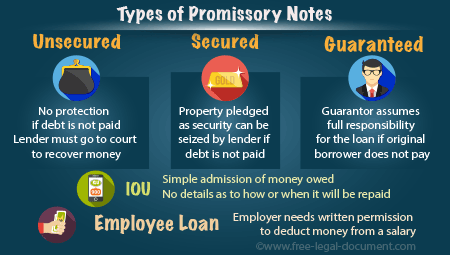 Is a loan note debt or equity?