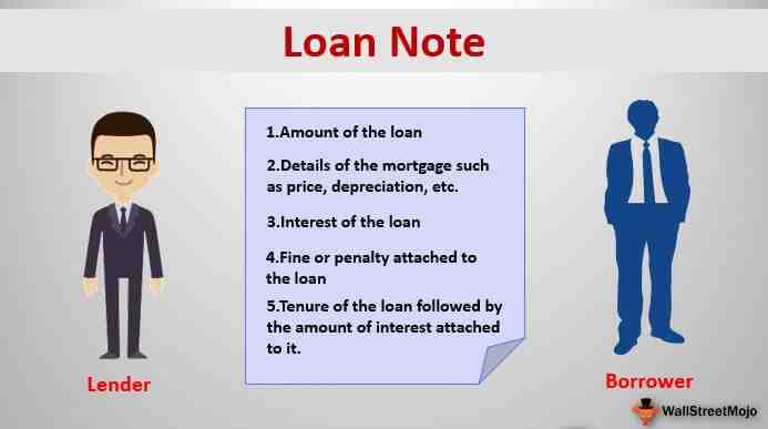 Is a note and a loan the same thing?