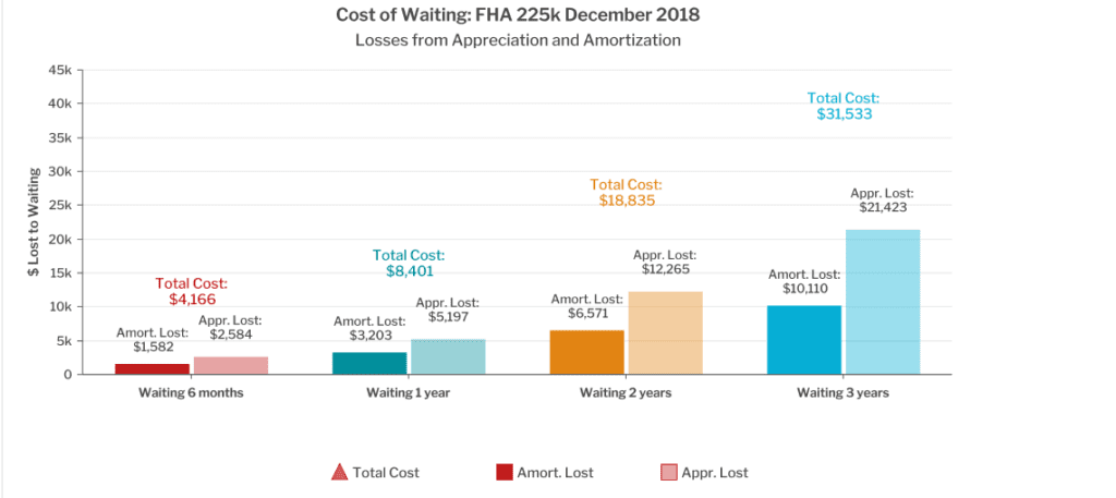 Is it dumb to pay off house early?