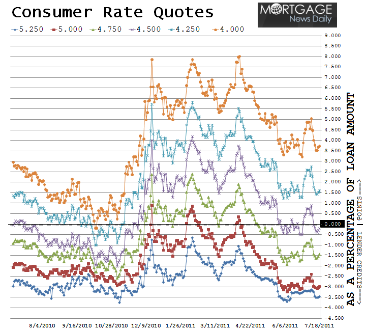 What happens when you buy a mortgage note?