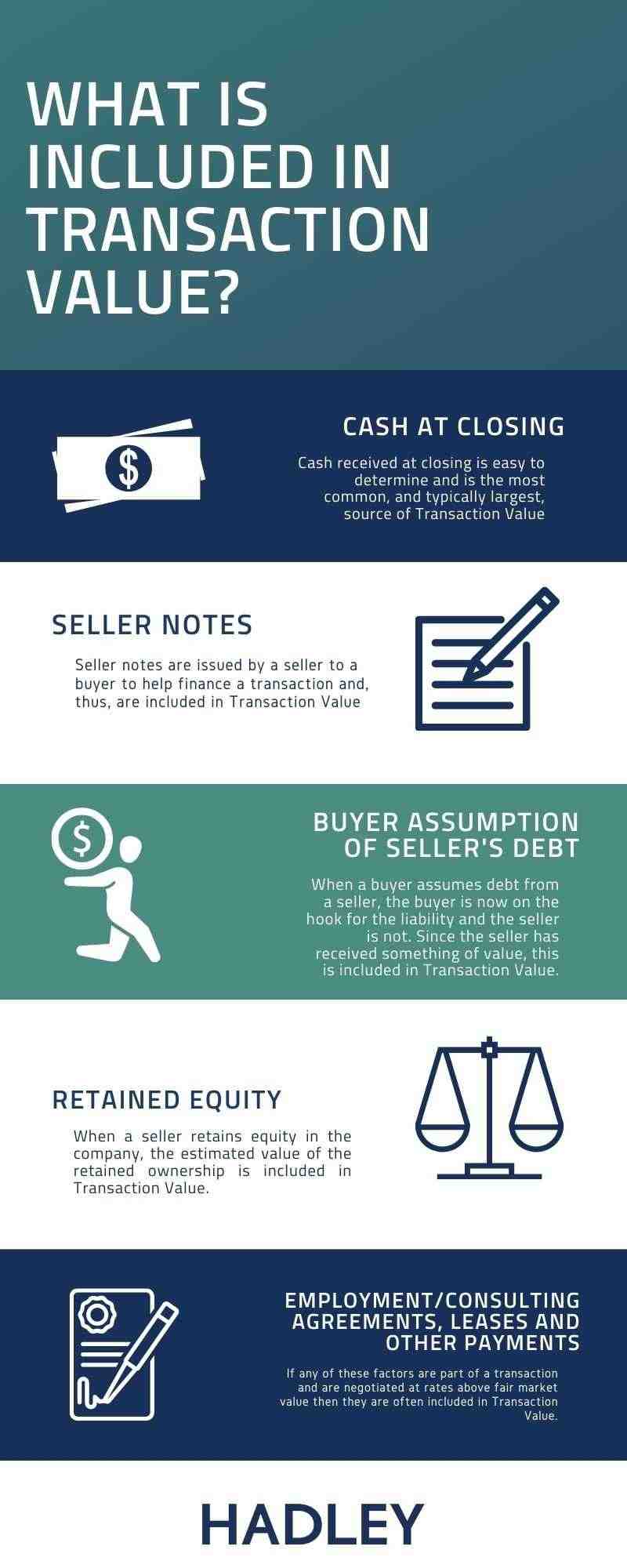 What is rolling in private equity?