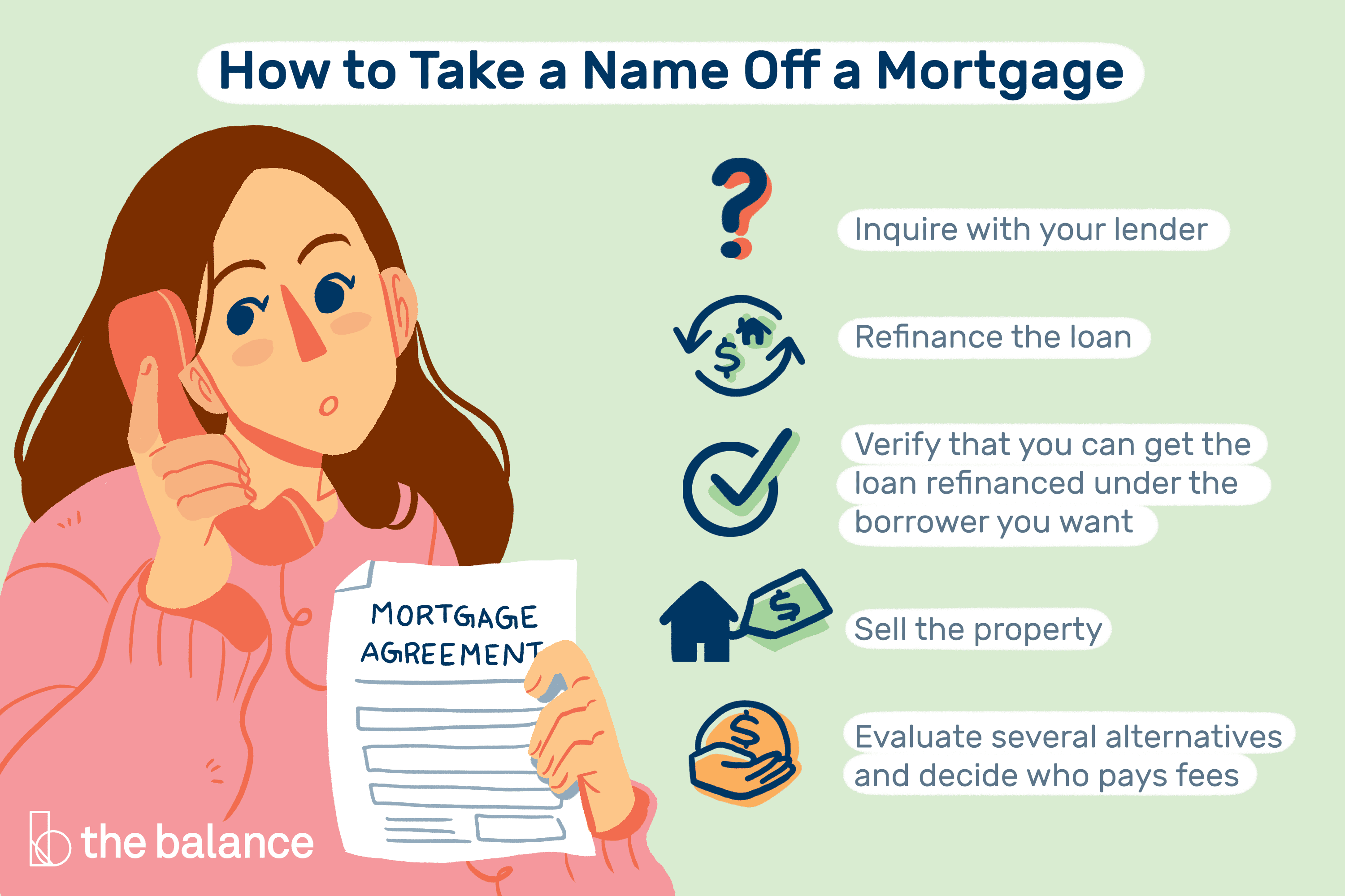 What is the difference between a mortgage and a mortgage note?