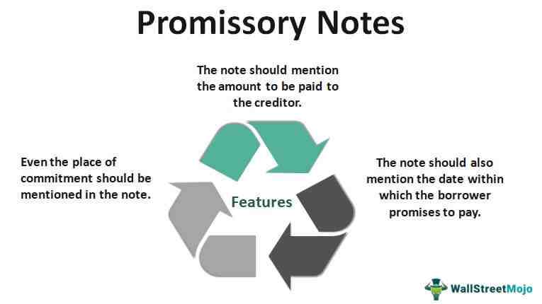 Are promissory notes long term debt?