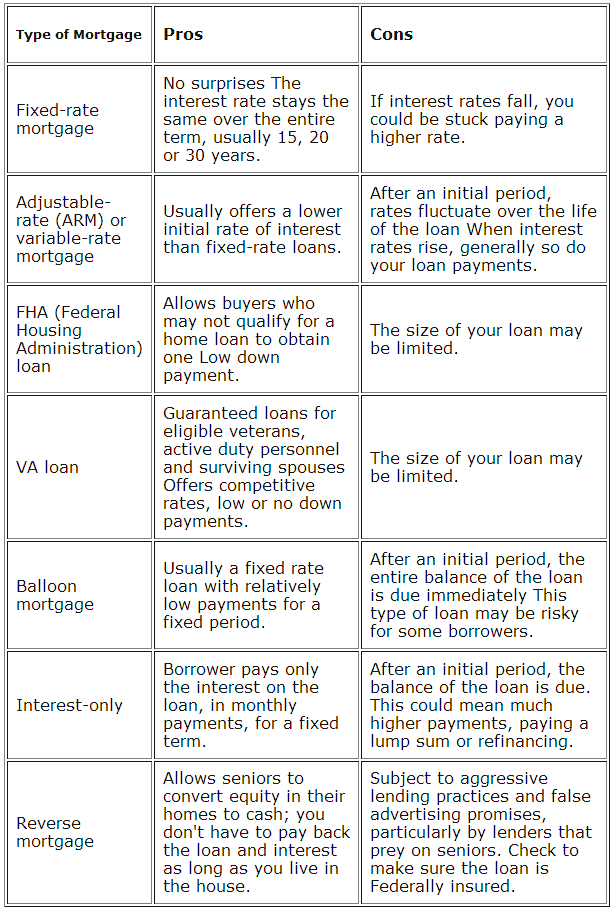 How do I get my title after paying off my mortgage?