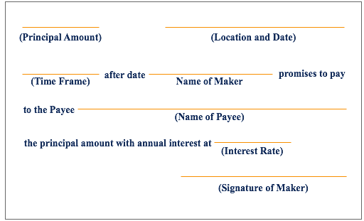 How do you calculate maturity date of a promissory note?
