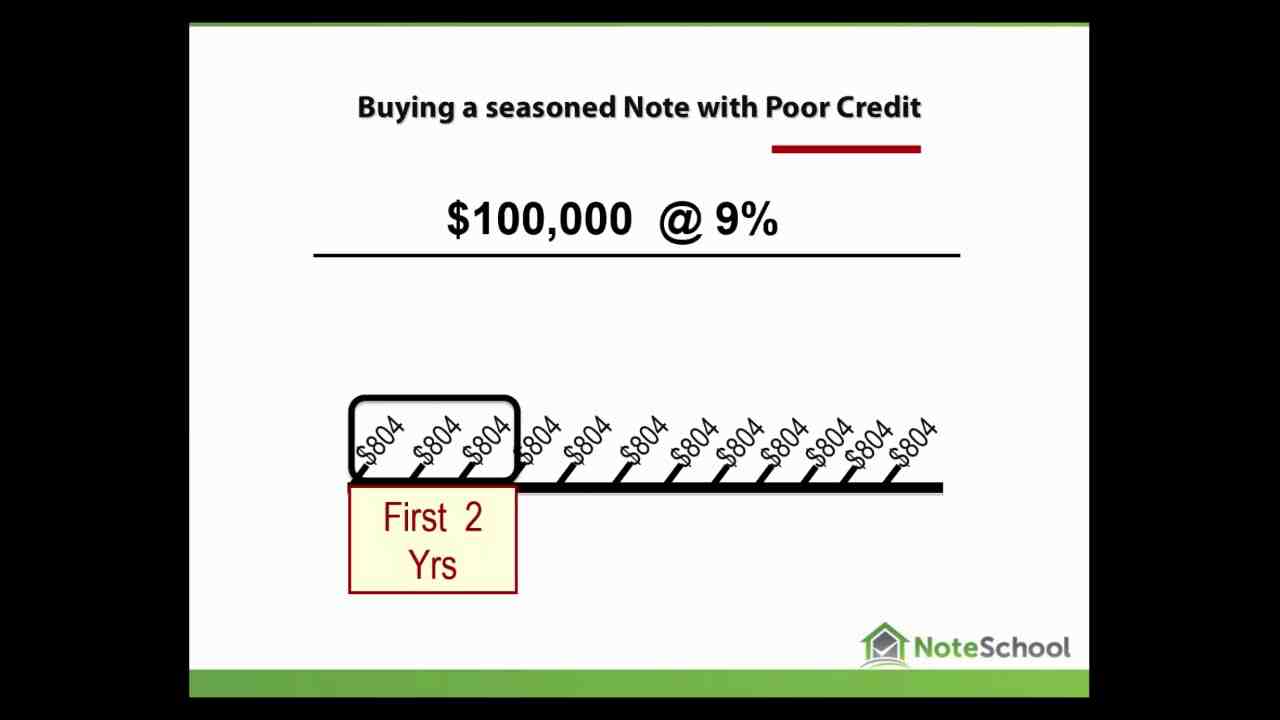 How far back do mortgage lenders look at bank statements?