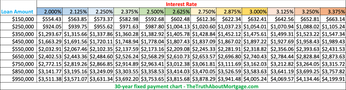 Is 4.75 A good mortgage rate?