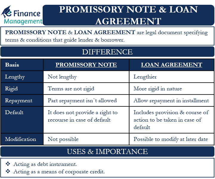 Is notes payable part of total debt?