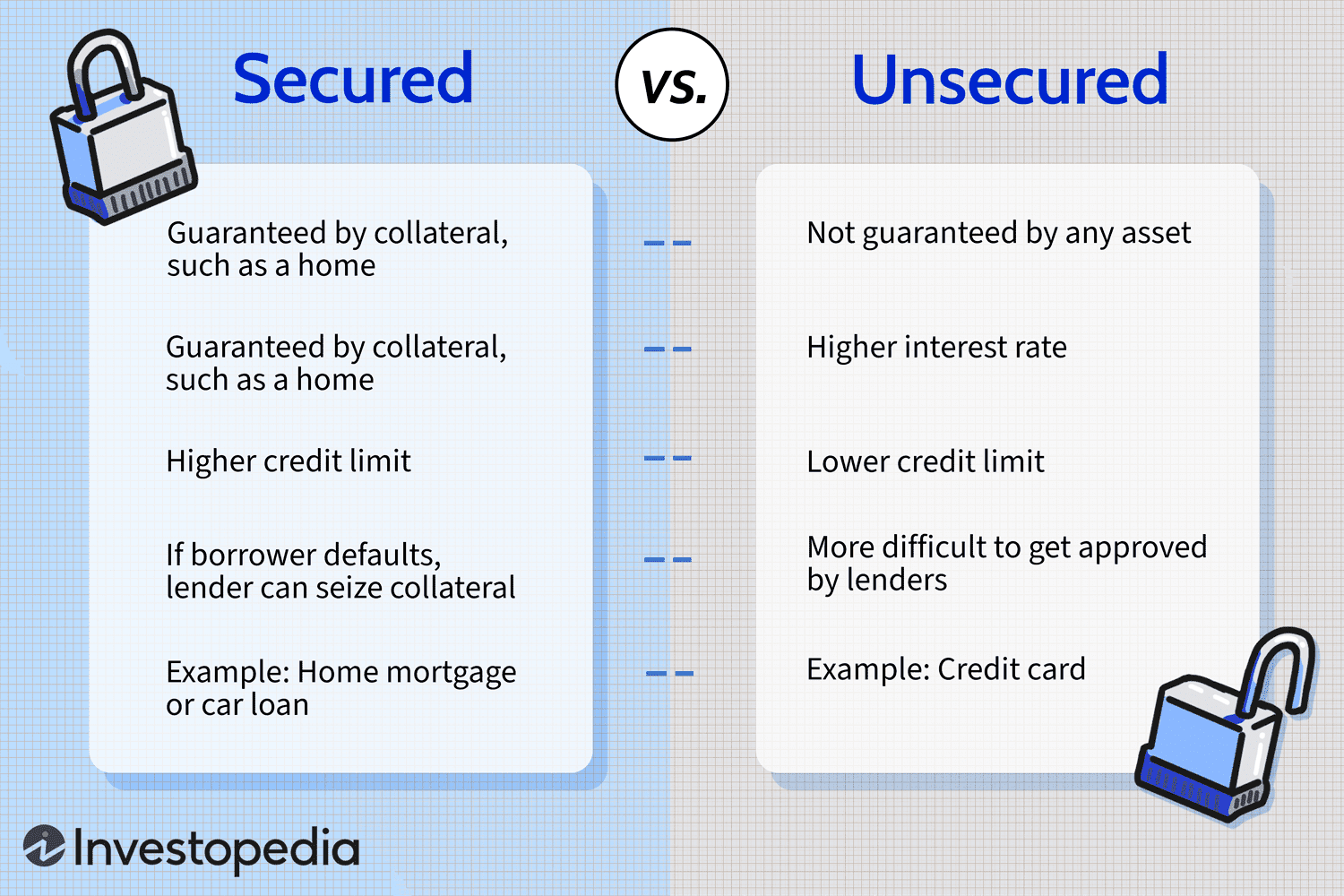 What are the main advantages of a secured loan?