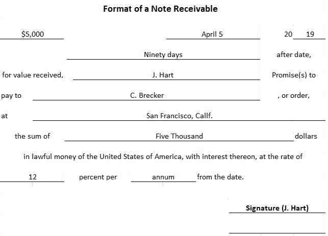 What is a 90 day note?