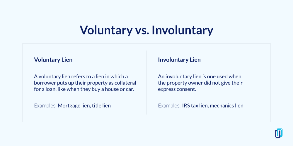 What is a lien example?