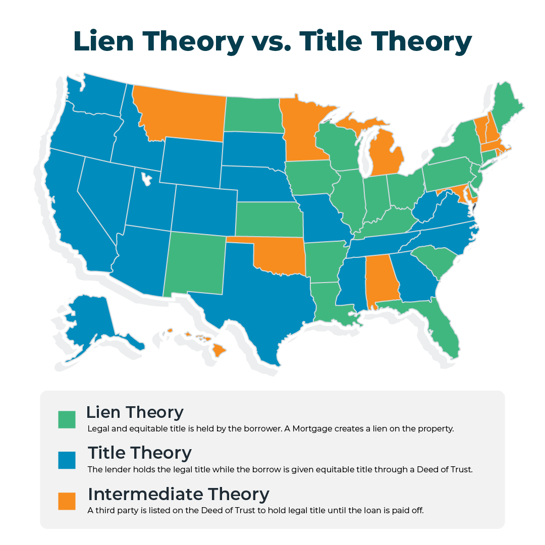 What is another word for lien?