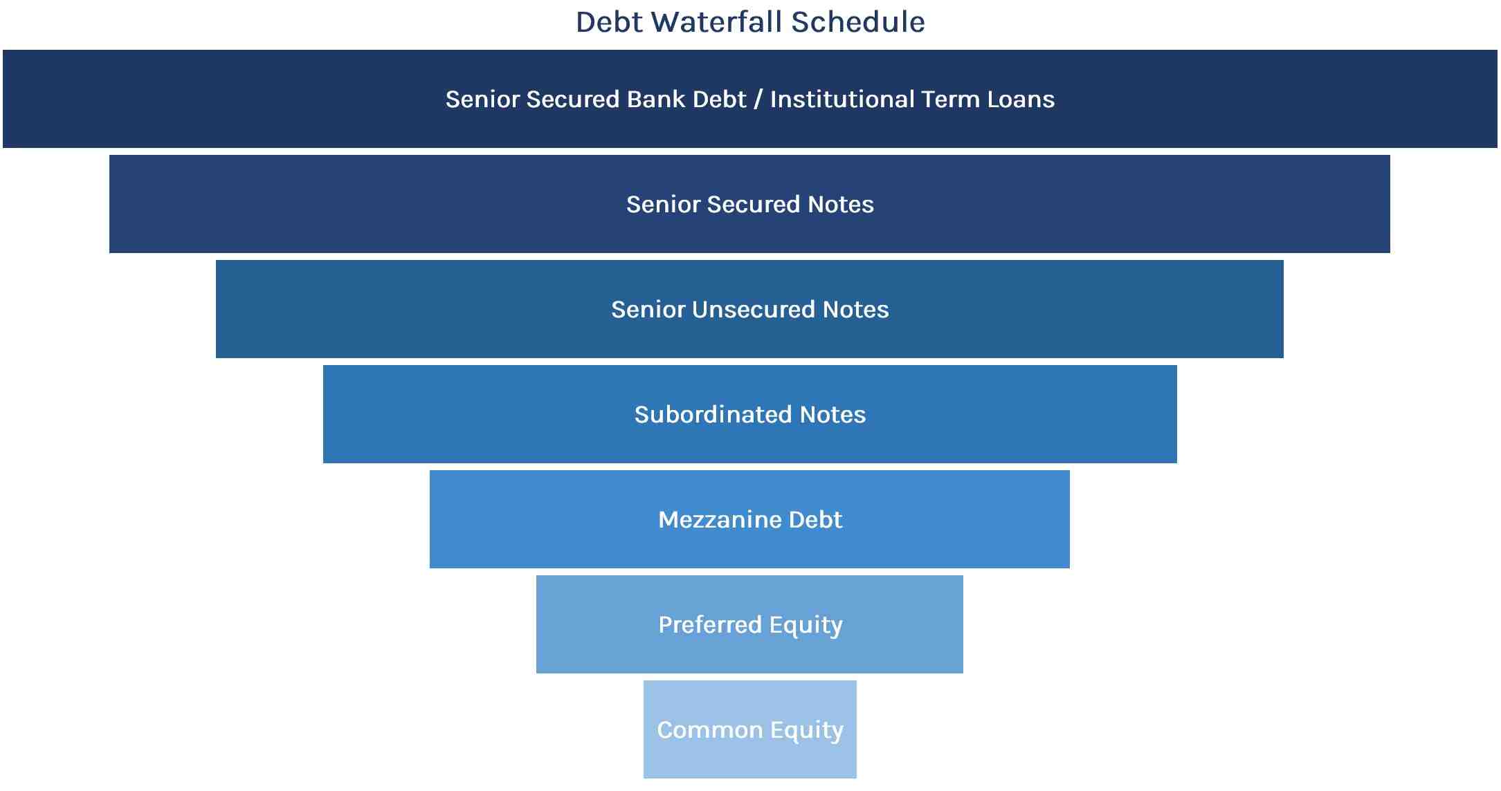 What is the difference between a note and loan?