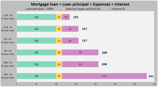 What is the lowest mortgage rate ever?