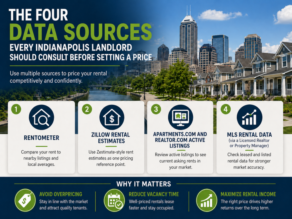 Maximizing rental pricing with data sources